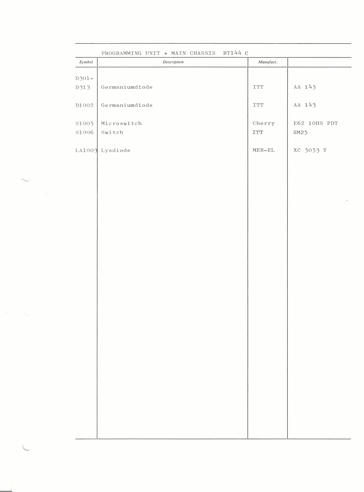 Programming-unit part list-1